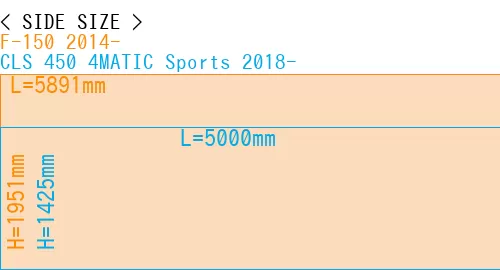 #F-150 2014- + CLS 450 4MATIC Sports 2018-